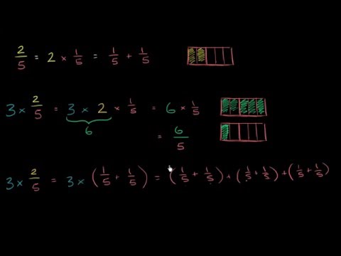 წილადების და მთელი რიცხვების აზრობრივი გაგება