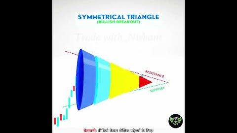 🚀 Symmetrical Triangle Chart Pattern🔥 | Bearish Breakout pattern | Chart patterns