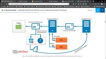 HackTheBox: OSINT Challenges(Easy Phish) Writeup
