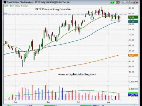 Dollar Tree Stock Chart