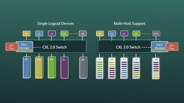 CXL™ 2.0 Overview