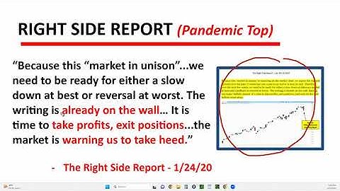 ⏰ Synergy Traders #47: Simple Approach To Improving Elliott Waves with Wally Olopade