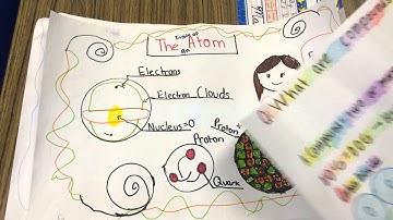 All About Atoms Paper Slide Video by Weibel Rm6 2014