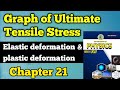 Graph of ultimate tensile stress, elastic deformation and plastic deformation chapter 21 new physics