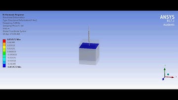 A spring-mass system: demonstration in ANSYS