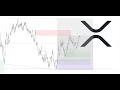 +4% XRP Setup On A Sunday?