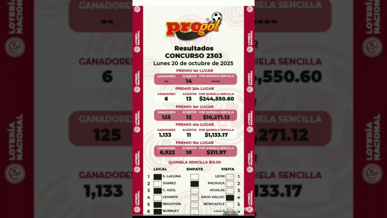 Resultados Progol Revancha 