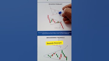 Bearish Pennant chart pattern for trading #bearishpennant #shorts #trading #stockmarket