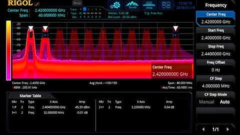 RF Signal Hopping Analysis