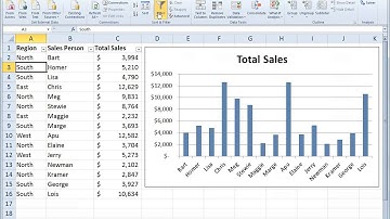 Excel Filter Data For Charts