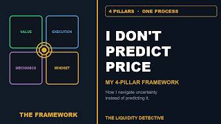 The 4 Pillars of My Trading Strategy I Don t Predict the Market