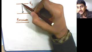 Absorption and Emission of Photon: Einsteins A and B Co-efficient