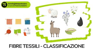 Fibre Tessili - Classificazione