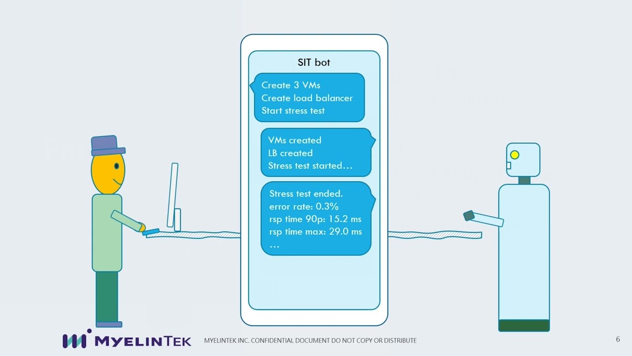 AI Development Platform Helps on Conversational AI with NVIDIA NeMo and Riva