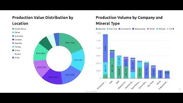 Build a Mineral Production & Value Analytics Dashboard in 2 Minutes with AI - Bricks Tutorial