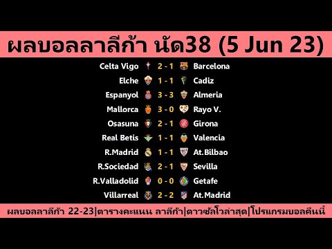 ผลบอลลาลีก้า นัด38 : บทสรุปลาลีก้านัดสุดท้าย โควต้าบอลยุโรป ทีมตกชั้น ทีมเลื่อนชั้น (5/6/23)