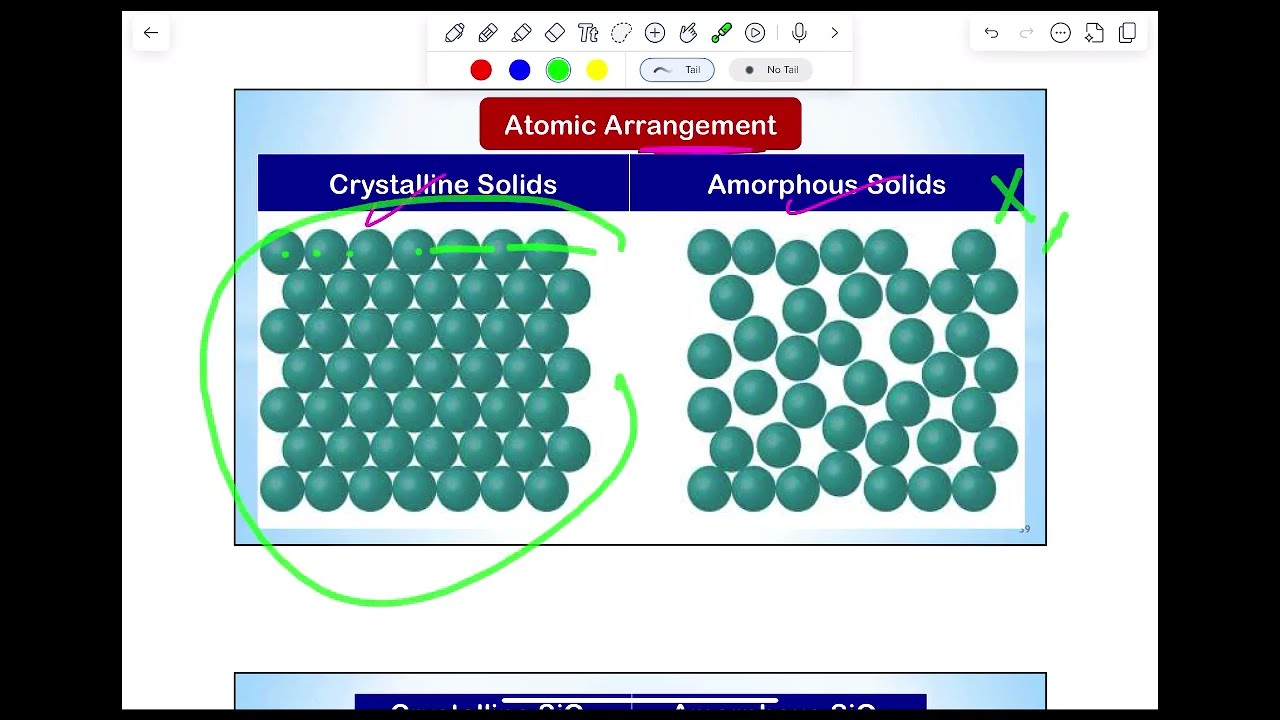 Structure of matter -part 2 [[Bio material- .د .علي ]]  suk