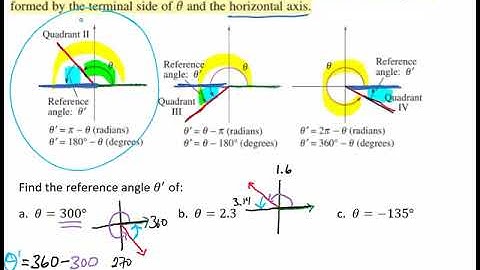 Definition of Reference Angles and Finding Them Video
