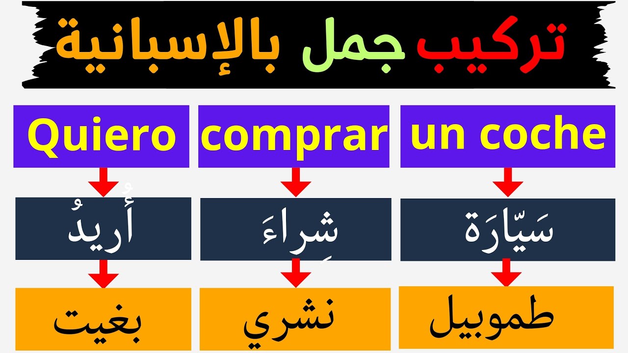 تعلم تركيب جمل كثيرة بالإسبانية هذه الطريقة ستمكِّنك من تعلم اللغة الاسبانية في وقت قياسي