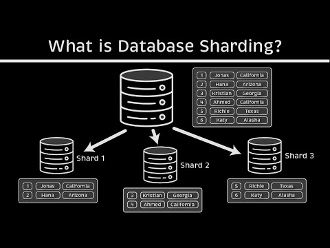 Video: Che cos'è SQL Sharding?