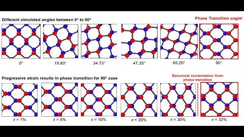 Irreversible Structural Phase Transition and Mechanical Anisotropy in Phosphorene (NCCSF Submission)