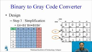 Celebrity Code Converters Wealth