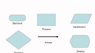 Flowcharts