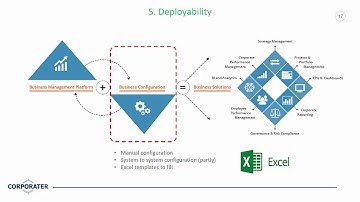 What is the role of technology in Strategy Execution? Watch Webinar by Tor Inge Vasshus