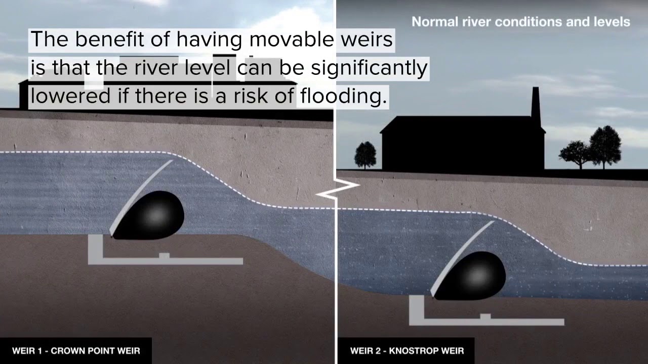 Leeds FAS1 weir explainer video