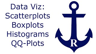 FAST Starter Guide to Data Visualization in R