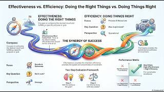 Stop Confusing Effectiveness and Efficiency - The Difference Will Change How You Work