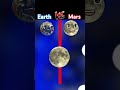 Earth 🌎 vs Mars #shorts