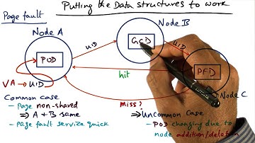 Putting the Data Structures to Work (cont) - Georgia Tech - Advanced Operating Systems