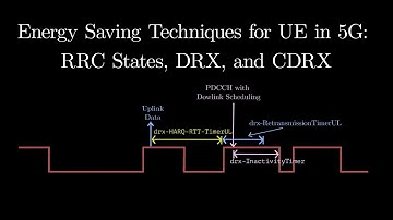 Energy Saving Techniques for UE in 5G: RRC States, DRX, and CDRX