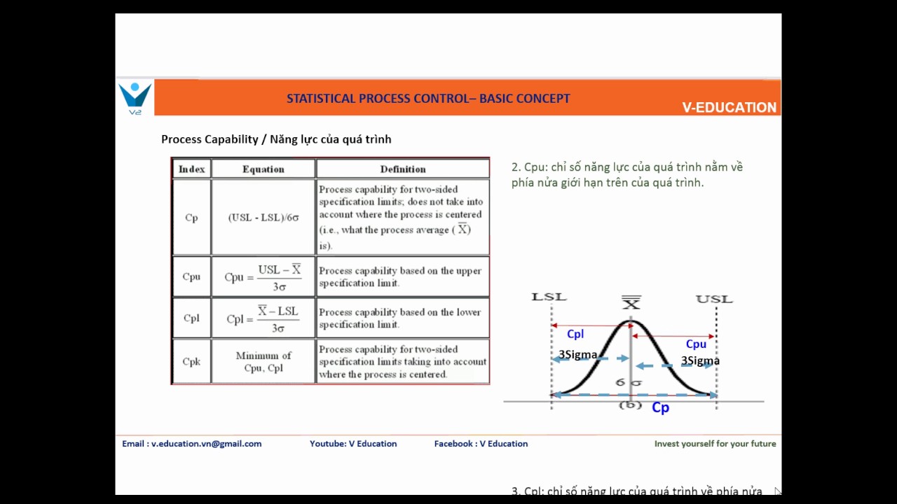 6Sigma Và Quản Lý Chất Lượng: Statistical Process Control_Tổng Quan Về Spc