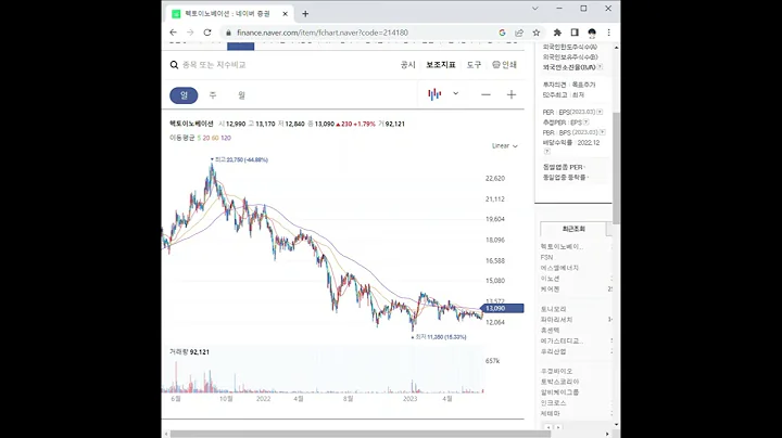 214180헥토이노베이션 주가 전망 및 차트 분석