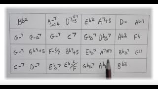 6 "Amazing Grace" ❤️ 'Soul/Jazz' Reharmonisations chords