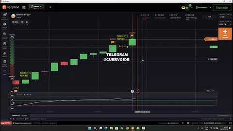 Cuervoide - SCRIPT CUERVO Iq Option y Exnova