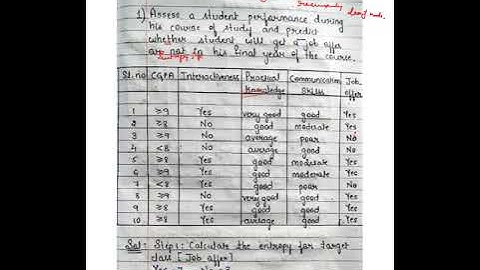 ID3-Decision tree problem|module-4|AIML|21CS54-VTU syllabus.lec-16