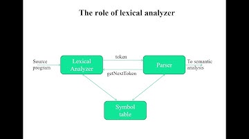 LEXICAL ANALYZER | Compiler Design| Dr. A.K. Jaithumbi, ASP,/ CSE RMDEC.