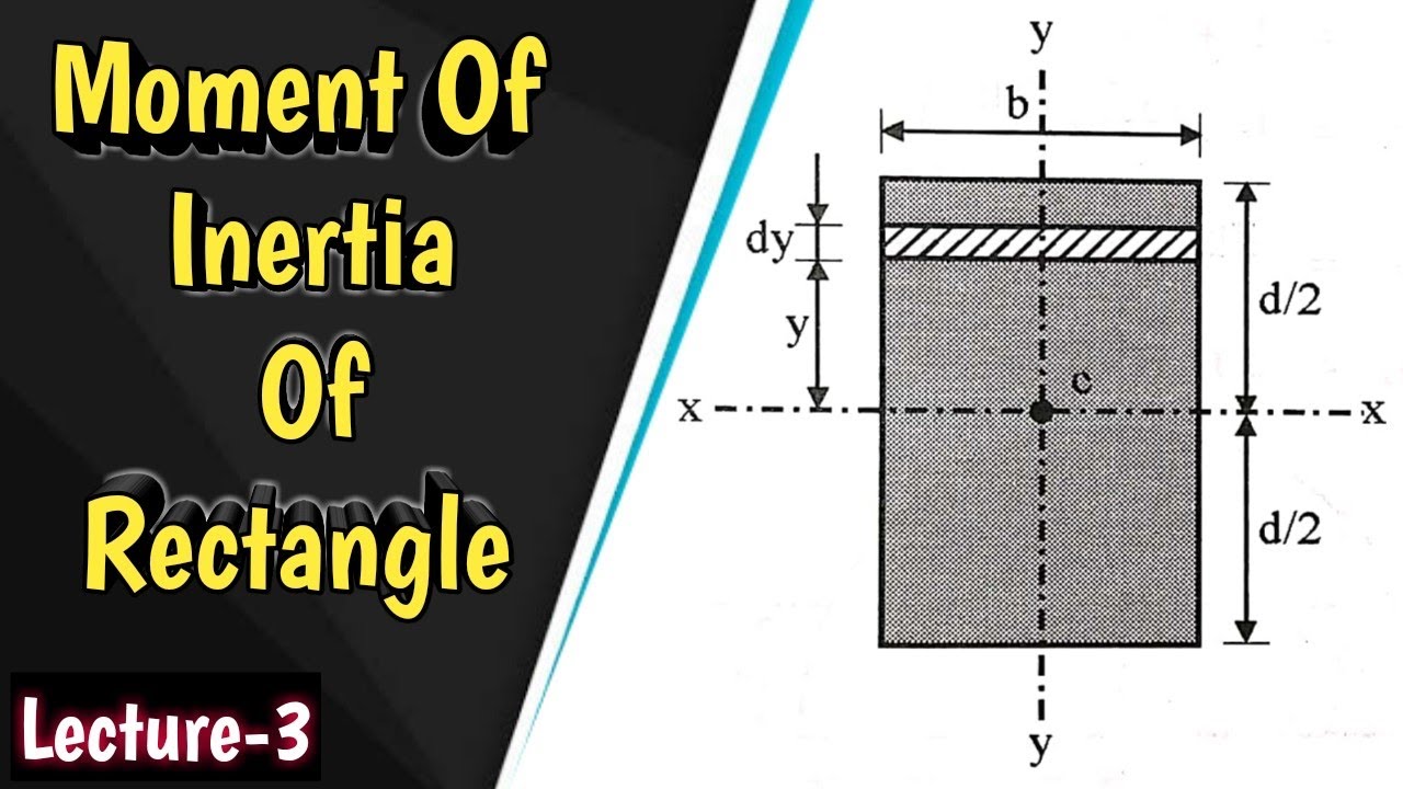 moment of inertia equation for rectangle moment of inertia equation for rectangle