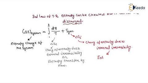Entropy Balance 1 in Basic Thermodynamics - GATE Mechanical Engineering