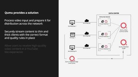 Enterprise Video: Qumu + Citrix