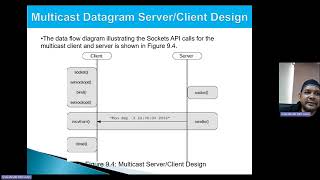 2310-ITT440 Chapter 6.4 Multicast Net Worth