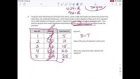 Grade 6 Module 1 Lesson 13