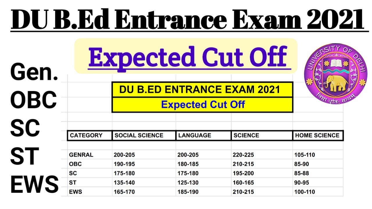DU B.Ed Entrance Expected Cut Off 2021 Expected Cut off 2021 Exam