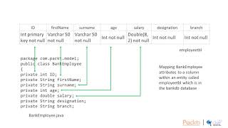 Beyond the Java Language: Introduction to Hibernate | packtpub.com