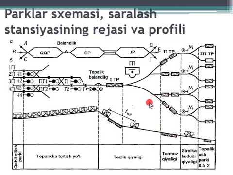 Video: Bank BIC nima, u nima uchun ishlatiladi va uni qanday olish mumkin?