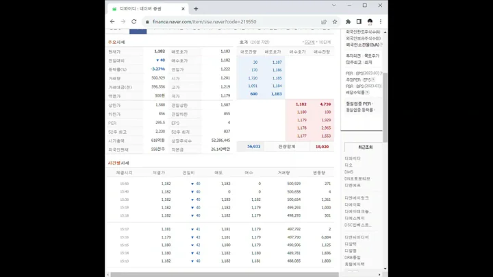 219550디와이디 주가 전망 및 차트 분석