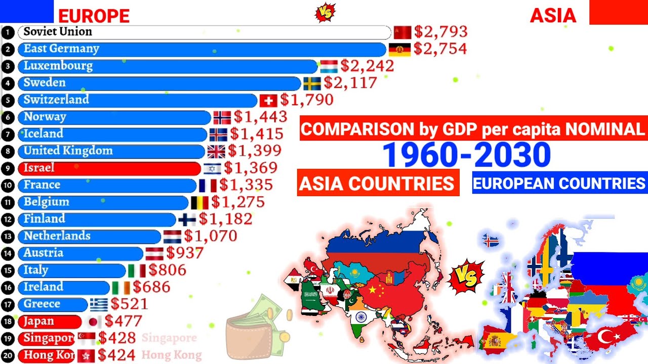 Asia vs Europe:- Richest countries comparison by Nominal GDP per capita ...